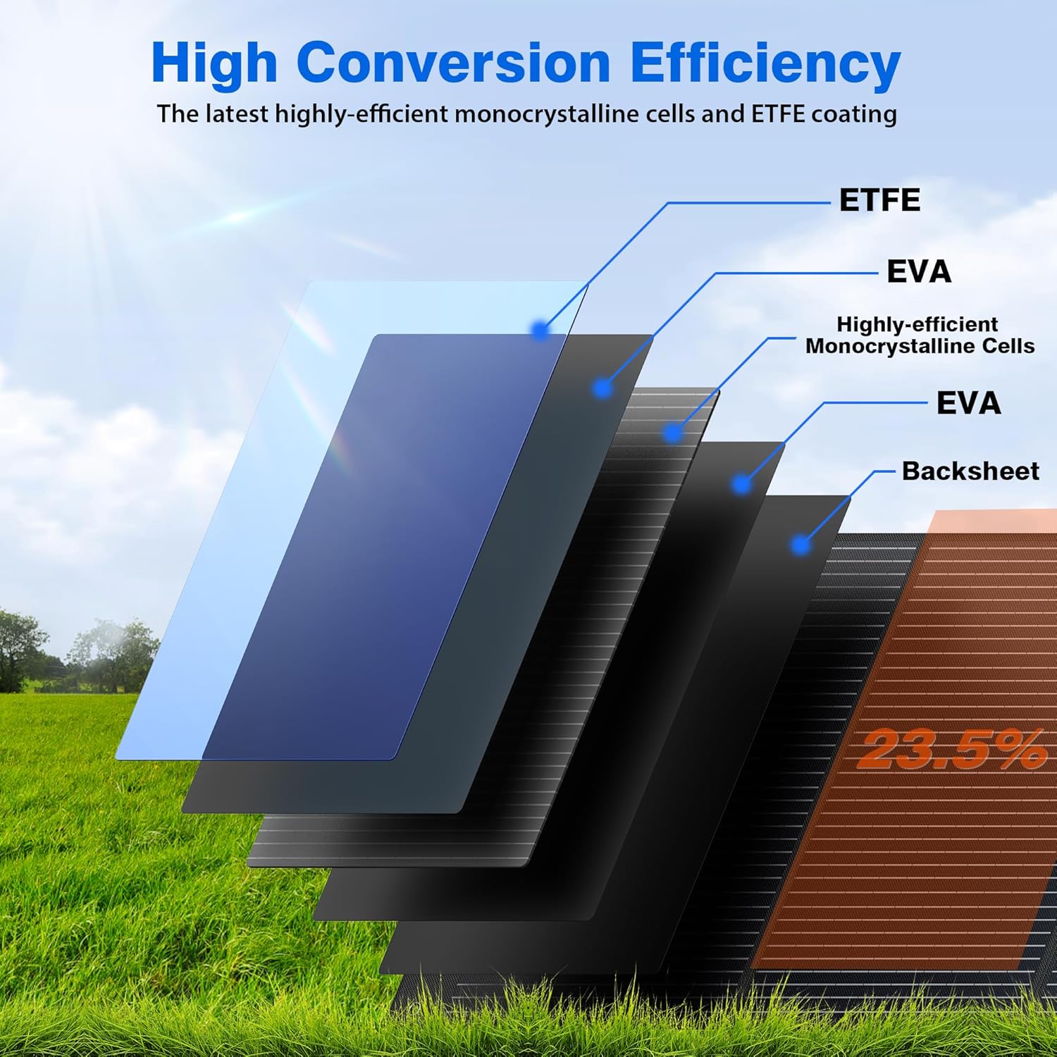 240W Portable Solar Panels for - đánh giá và giá Portable Power Station