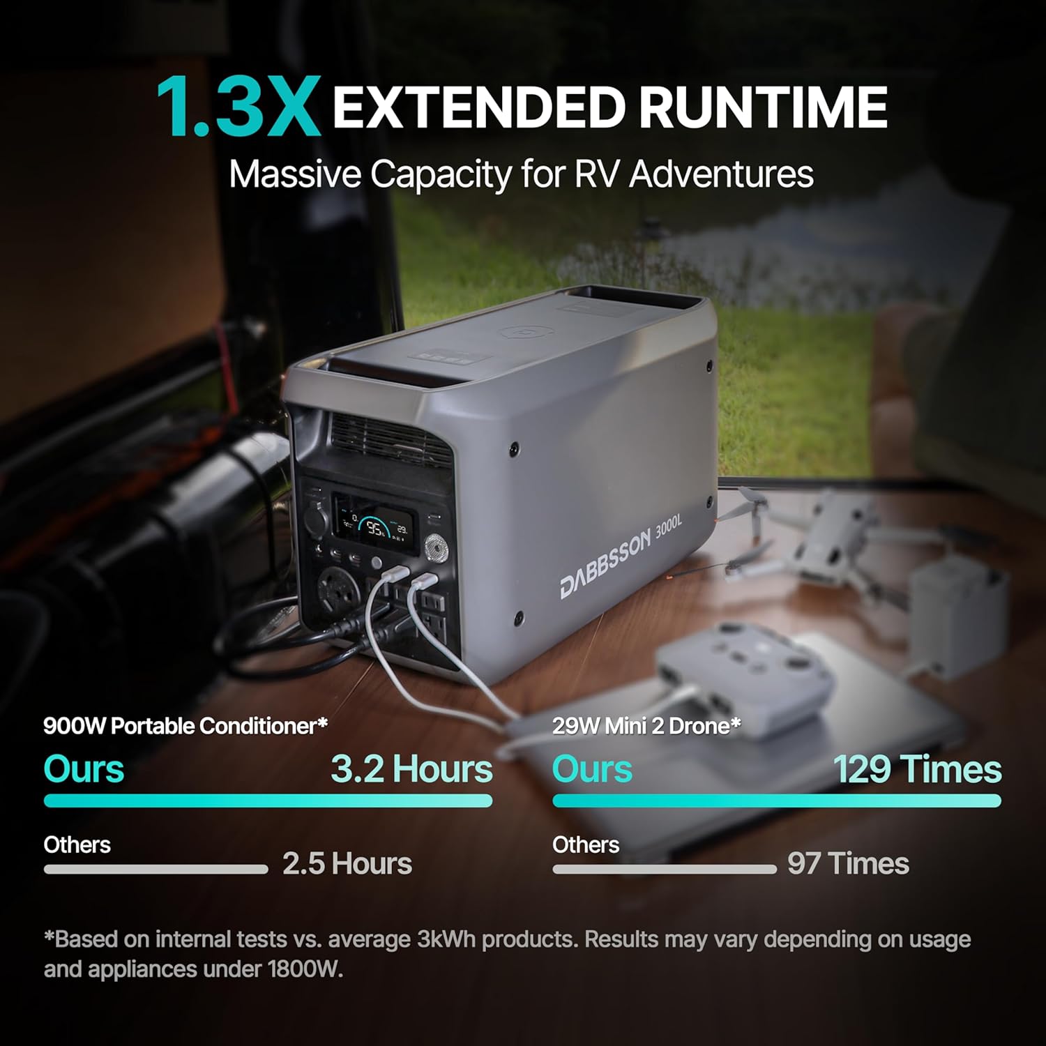 DABBSSON 3072Wh Portable Power - đánh giá và giá Portable Power Station