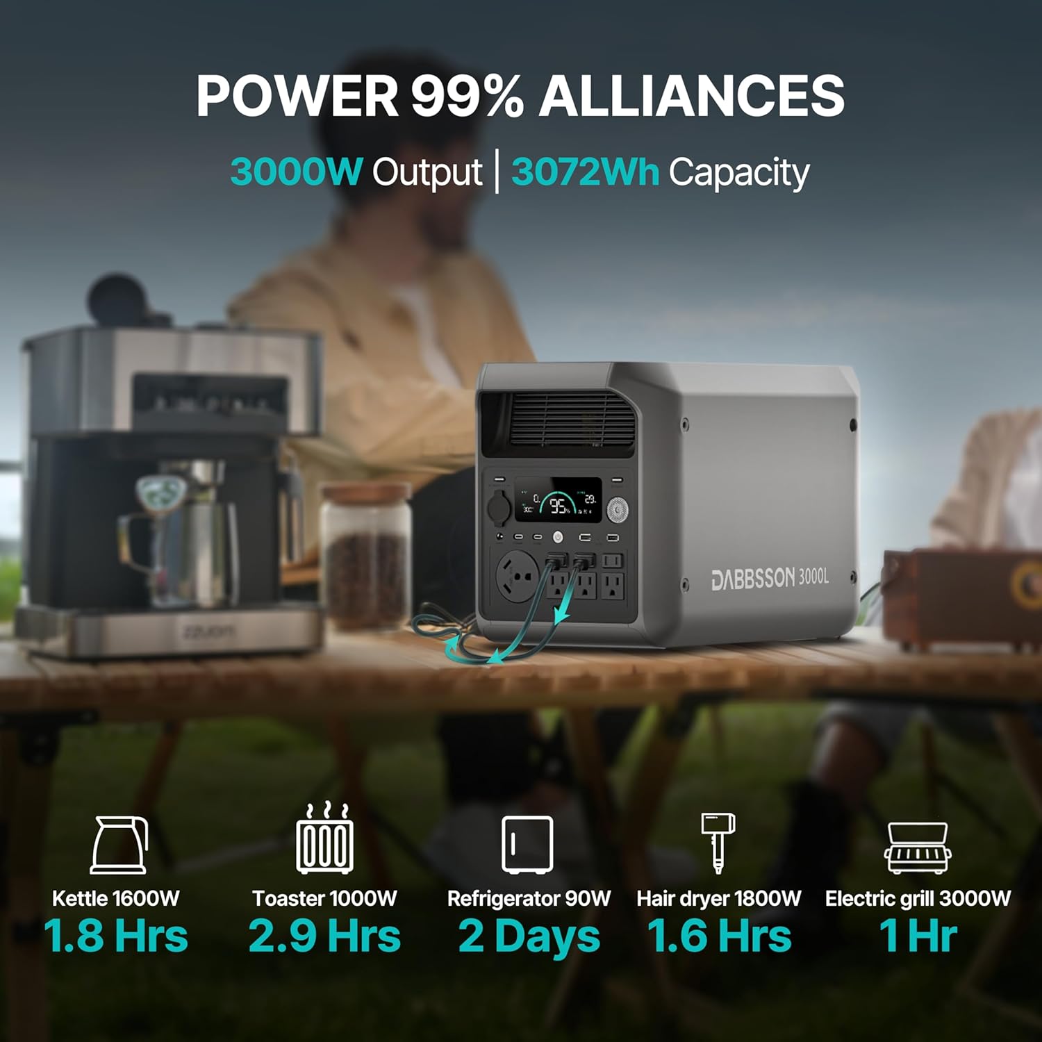 DABBSSON 3072Wh Portable Power - đánh giá và giá Portable Power Station