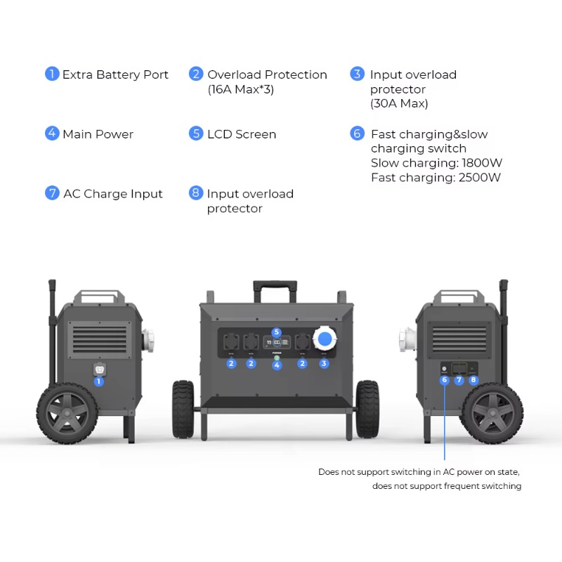 L5 5000W Powerstation Large Ca - đánh giá và giá Portable Power Station
