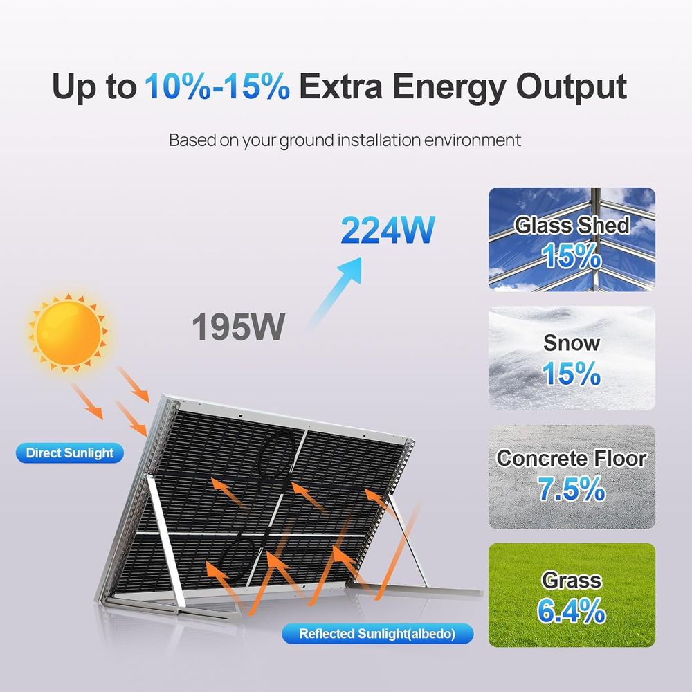 N-Type 18BB Bifacial Solar Pan - đánh giá và giá Solar Panel Monocrystalline