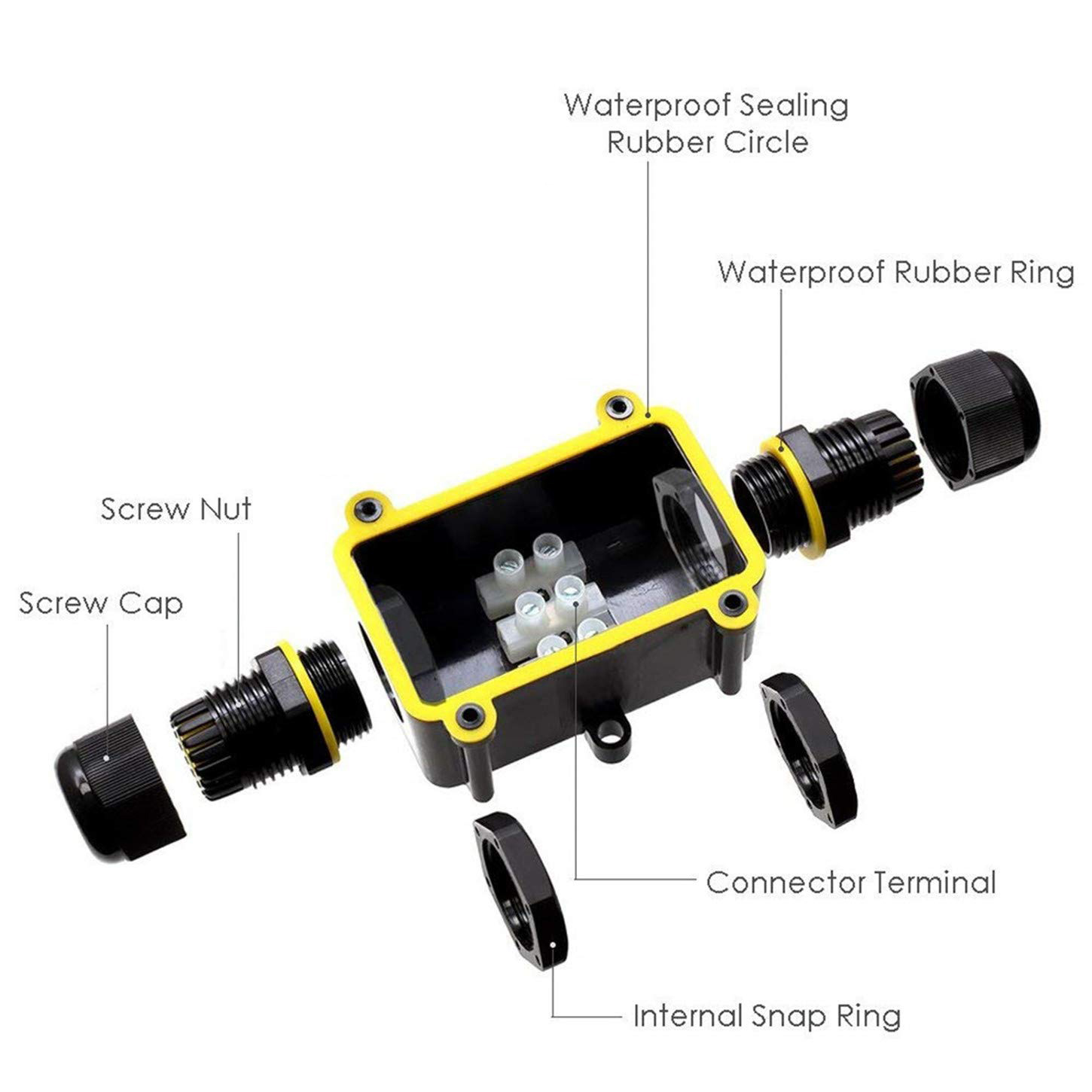 2 Way Outdoor Waterproof IP66  - đánh giá và giá Cable Gland Waterproof