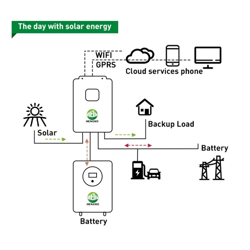 Complete 11kW Off-Grid Solar P - đánh giá và giá Solar Panel Monocrystalline