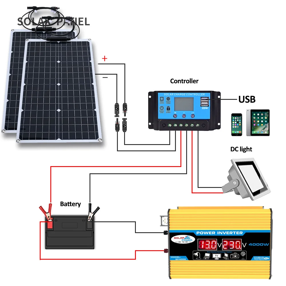 2000W Solar Energy System 110V - đánh giá và giá Solar Panel Monocrystalline