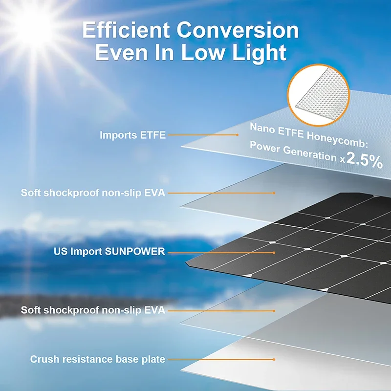 4000W Solar Panel Kit 12V To 1 - đánh giá và giá Solar Panel Monocrystalline